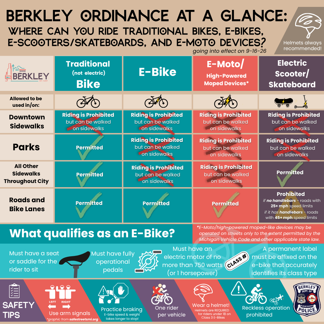 Informational graphic summarizing e-bike ordinance details.