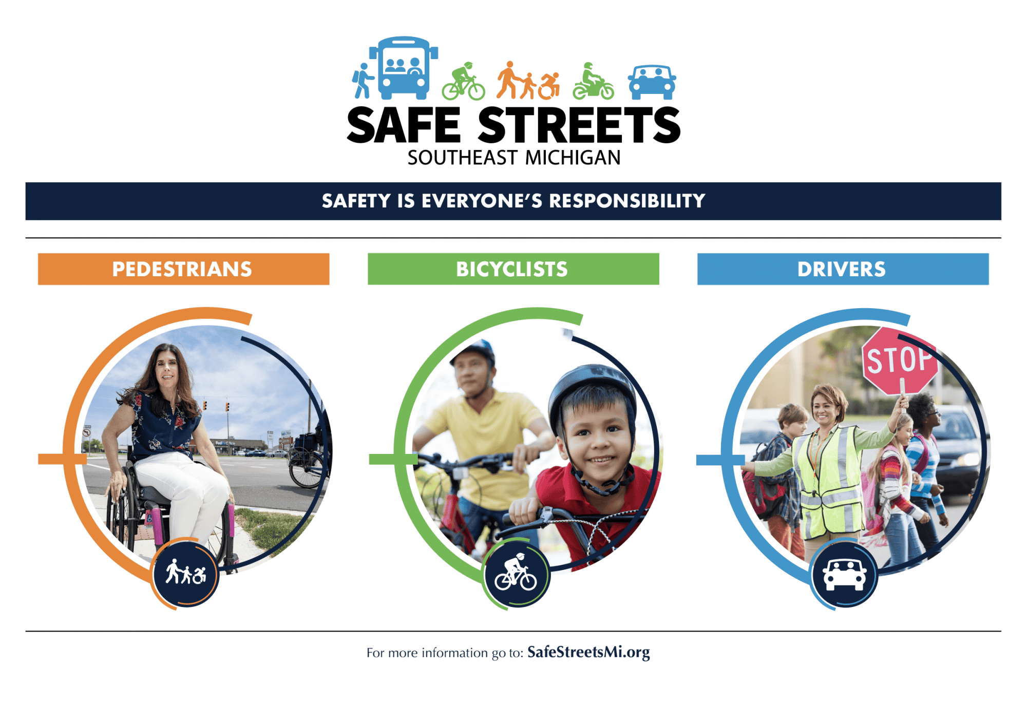 Safe Streets Michigan Informational Graphic with walking, biking, and driving safety tips